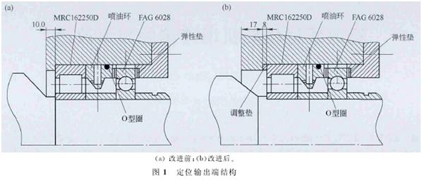 高速線材精軋機